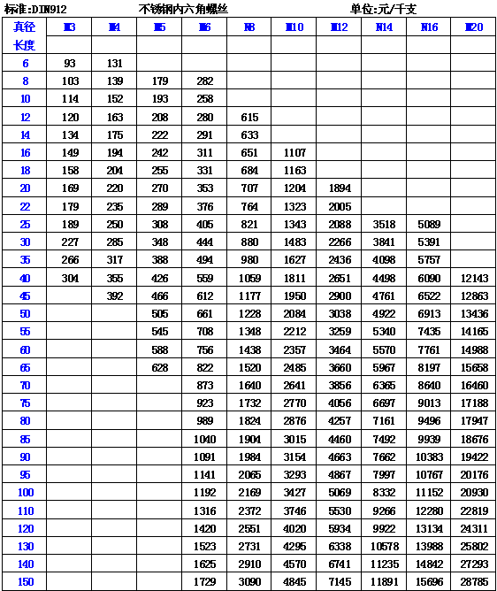 P䓃(ni)ݽzr(ji)