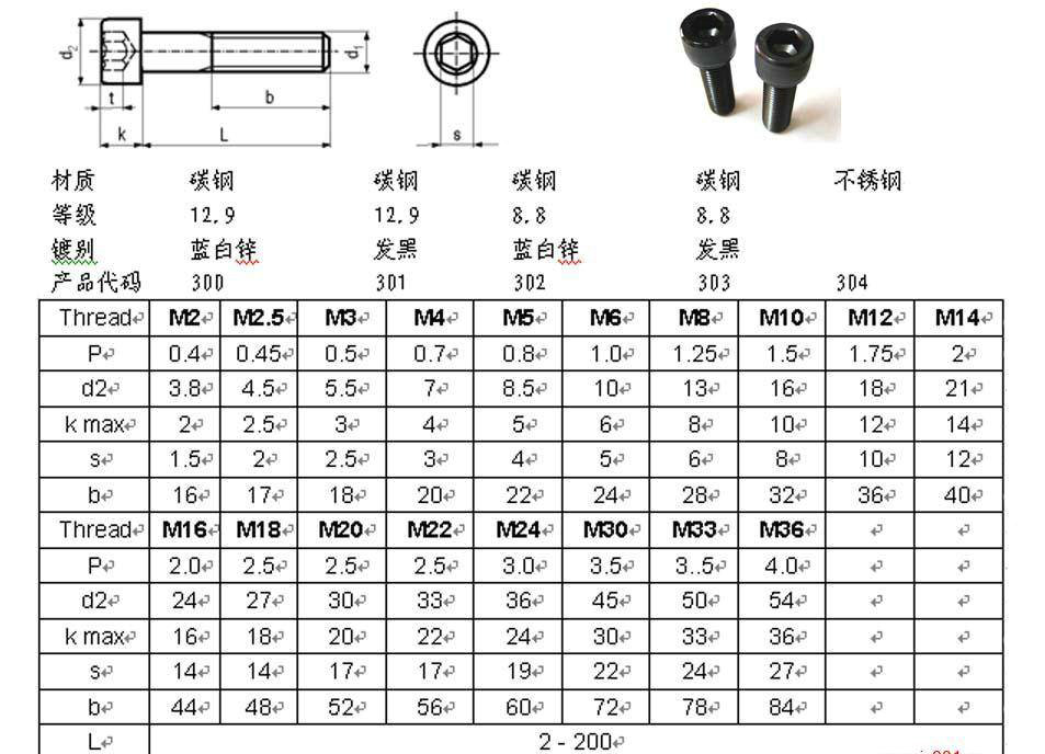 DIN912Dg(sh)(sh)