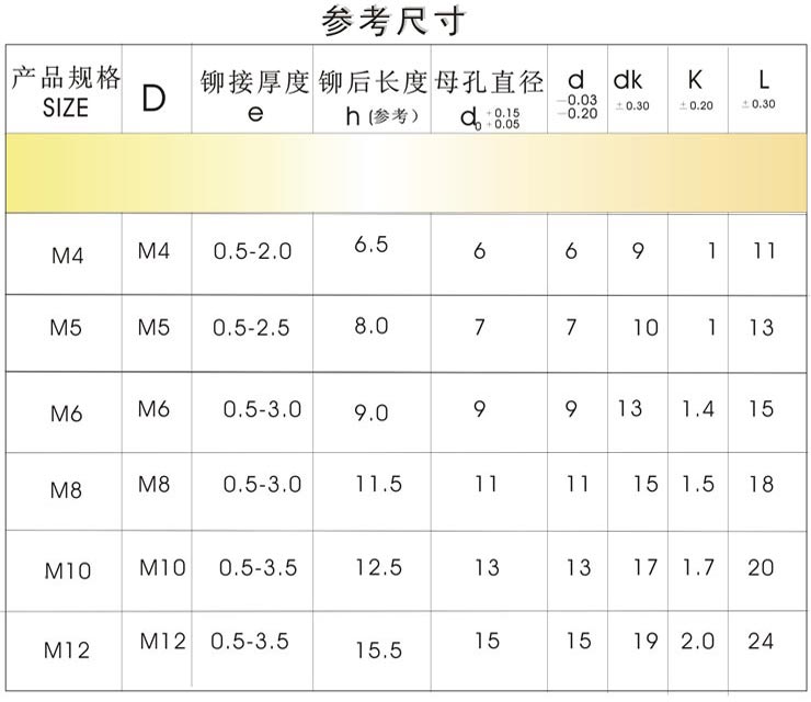 拉鉚螺母技術(shù)參數(shù)